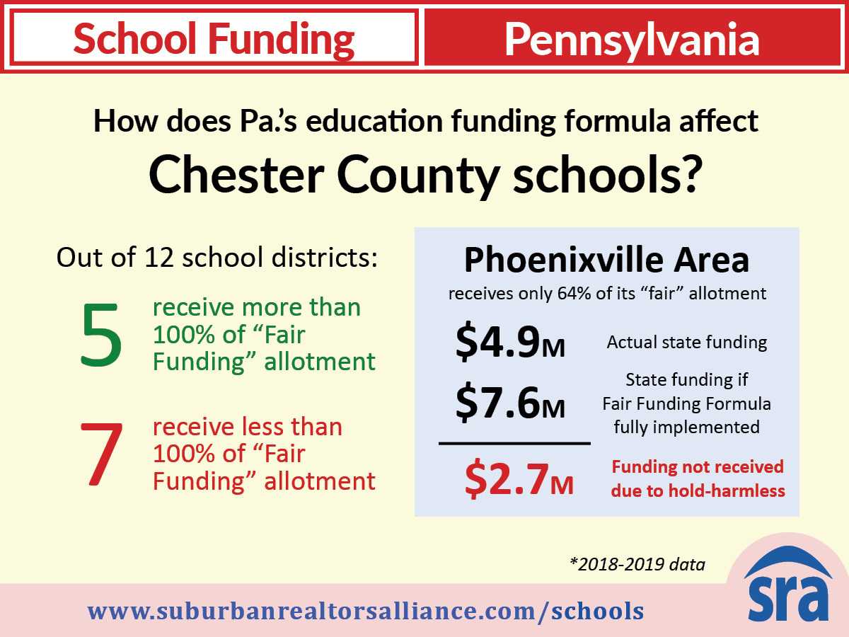School funding in Pennsylvania - SRA: Suburban Realtors Alliance