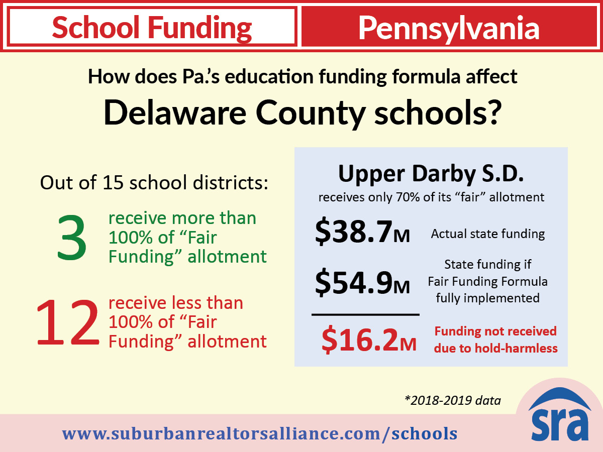 School funding in Pennsylvania - SRA: Suburban Realtors Alliance