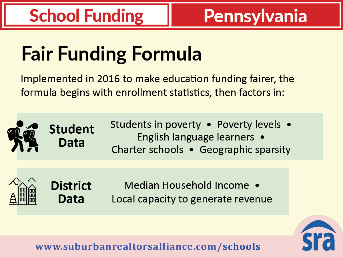 School funding in Pennsylvania SRA Suburban Realtors Alliance